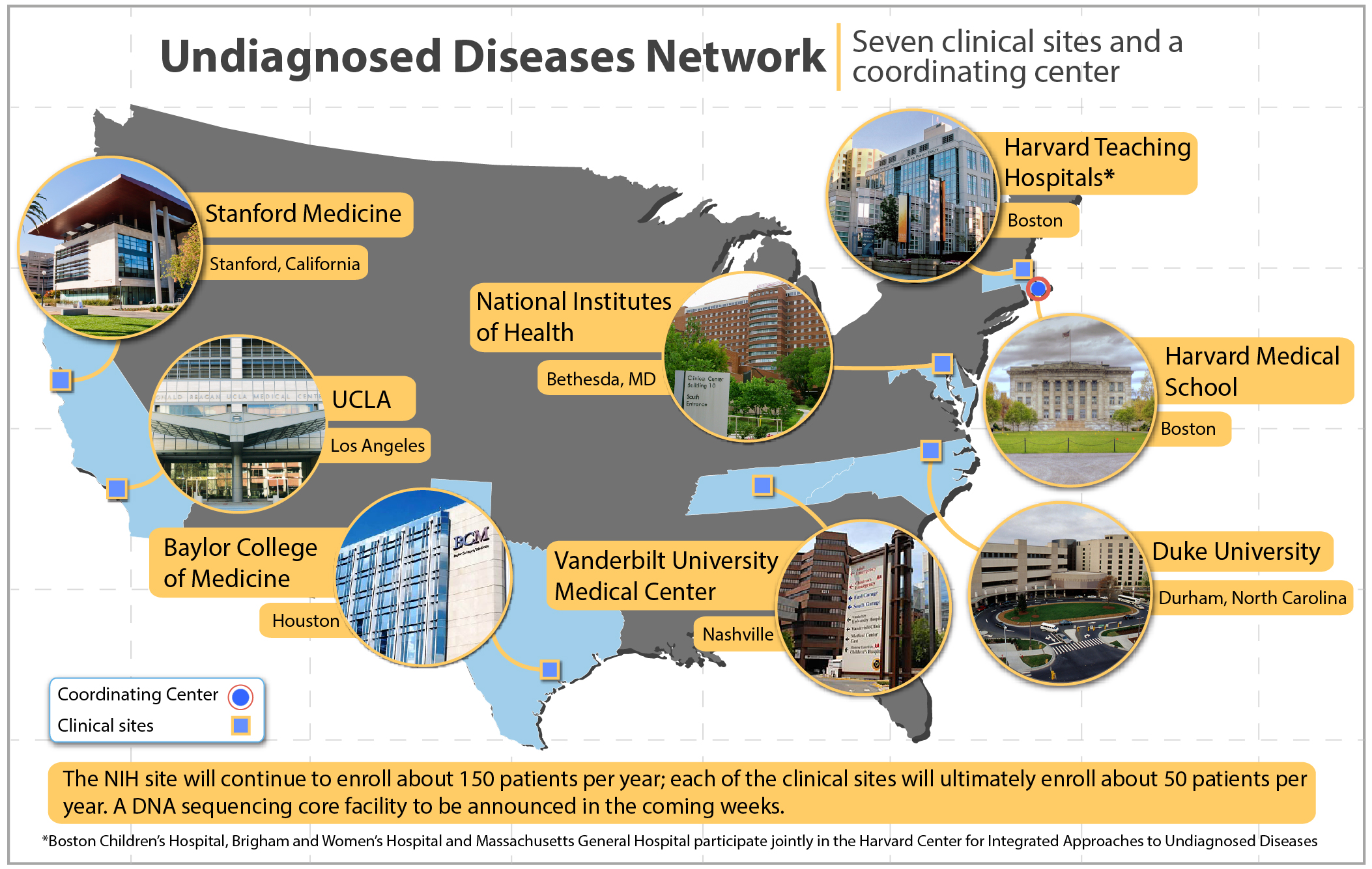 NIH Names New Clinical Sites In Undiagnosed Diseases Network National   20140701 Usmap 