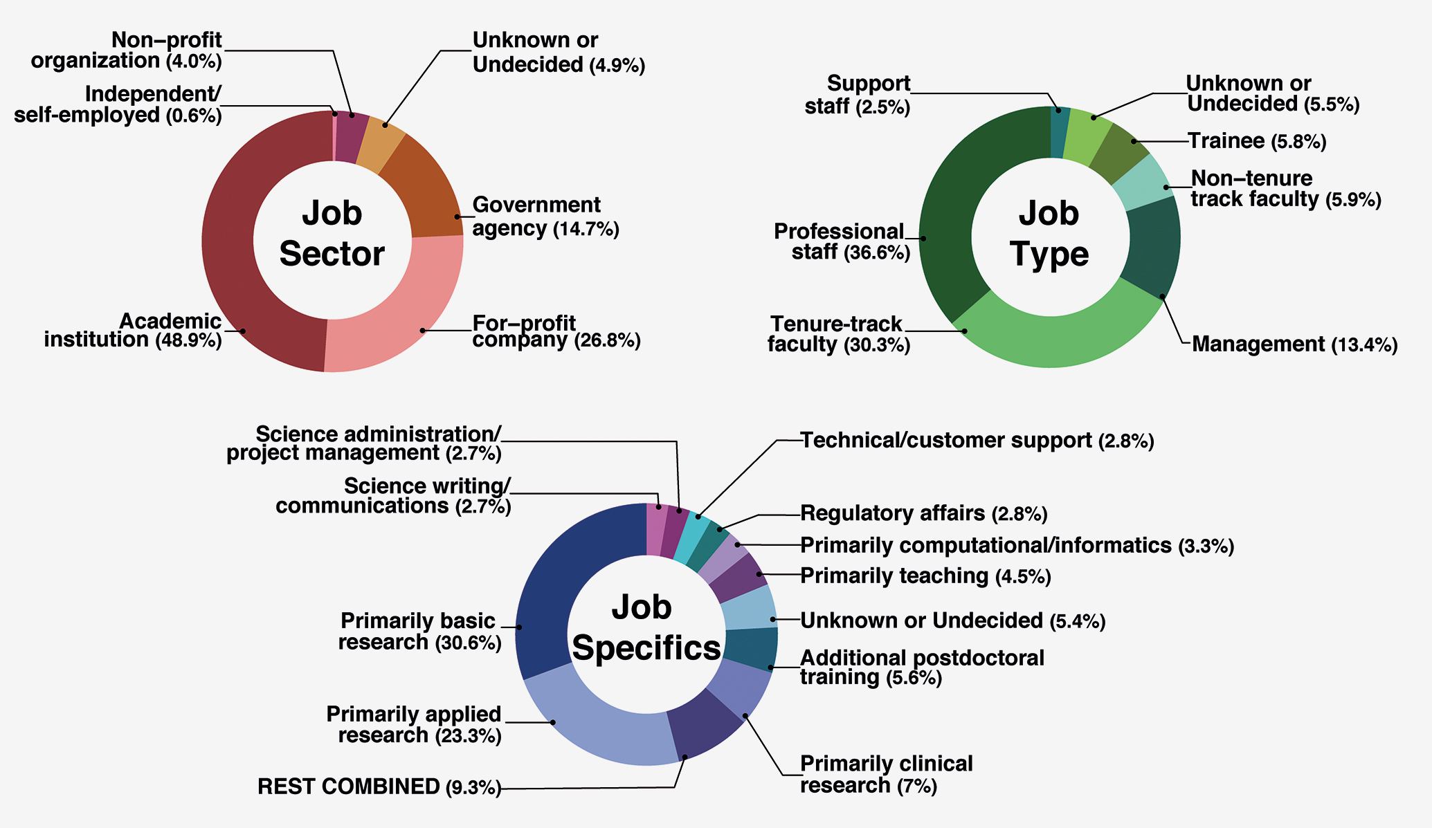 research scientist job market