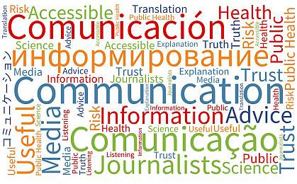 Communications word cloud